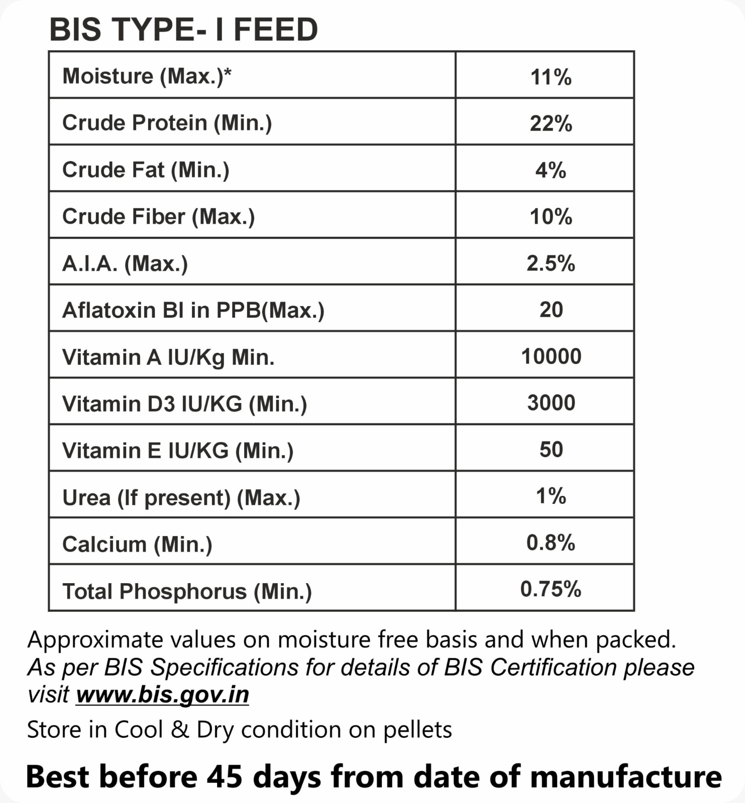 Cattle Silage Nutritional Values